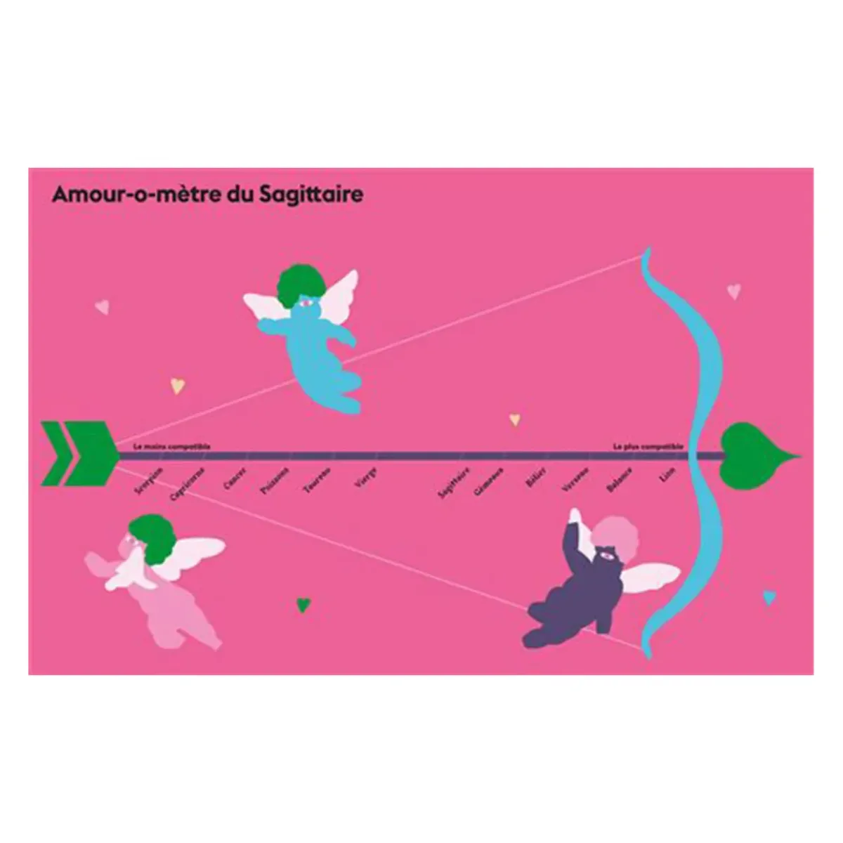 Hachette Livre Astrologie signe Sagittaire > Livres